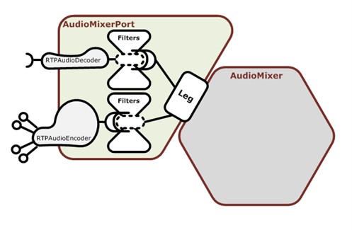 AudioMixerPort