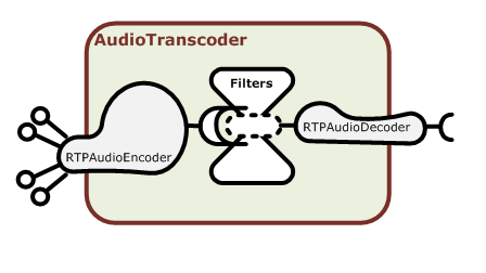 audiotranscoder