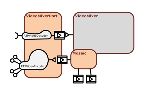 VideoMixerPort