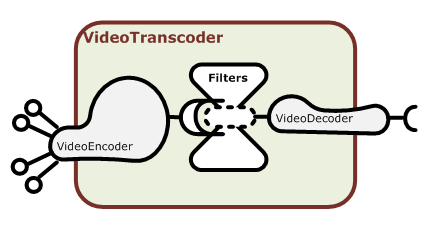 videotranscoder